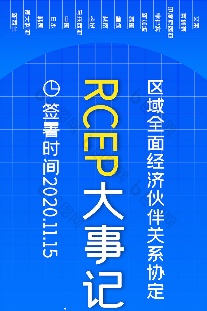 RCEP海报大事记国际区域全面经济伙伴关