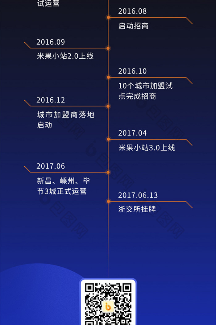 深色商务科技智能H5手机信息长图公司介绍