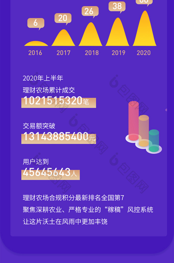 紫色C4D科技企业年终总结年度账单H5