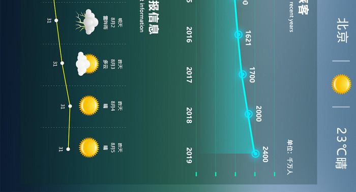 蓝绿色三维真实地理图气象信息大数据展示