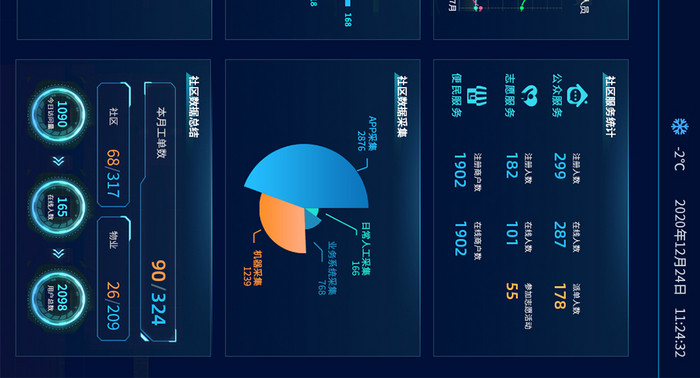 科技蓝色超级大屏智慧城市地理信息系统