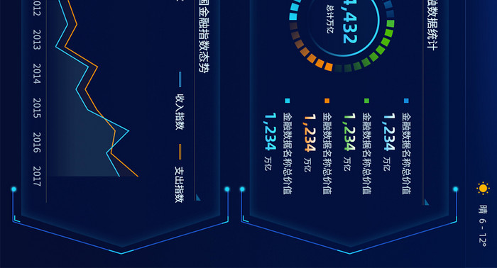 蓝色科技智慧金融可视化超级大屏系统