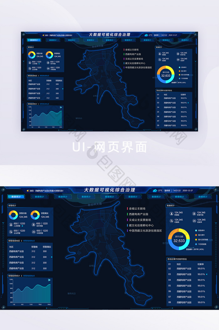 蓝色科技可视化大数据综合预警治理平台