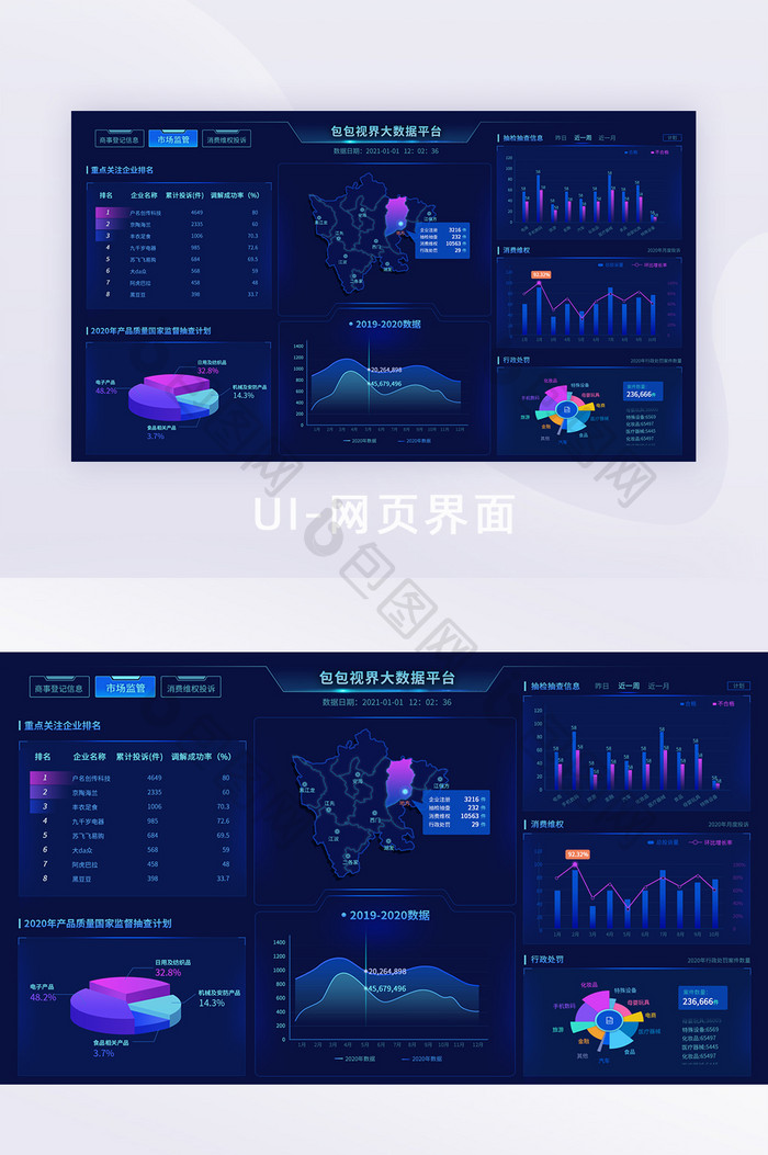 蓝色科技监管大数据平台商事登记可视化数据