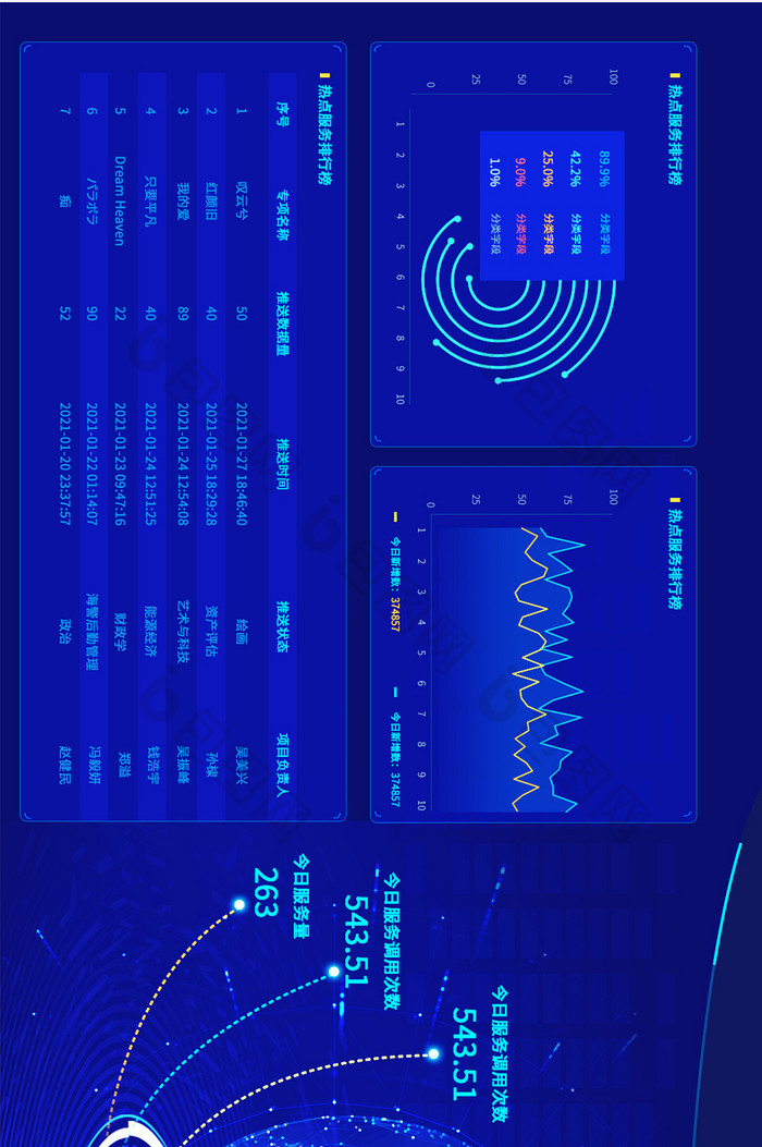 科技感大屏可视化界面pcweb界面UI