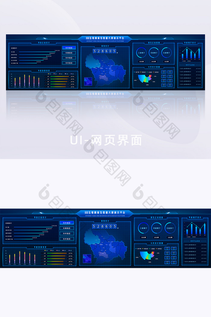 餐饮科技互联网后台信息数据可视化大屏界面