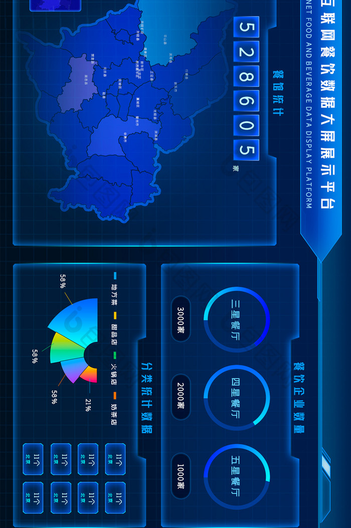 餐饮科技互联网后台信息数据可视化大屏界面
