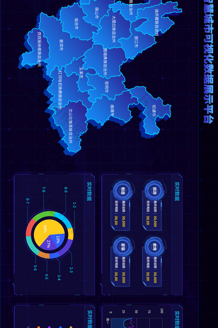 深色系智慧城市地图可视化大数据网页界面