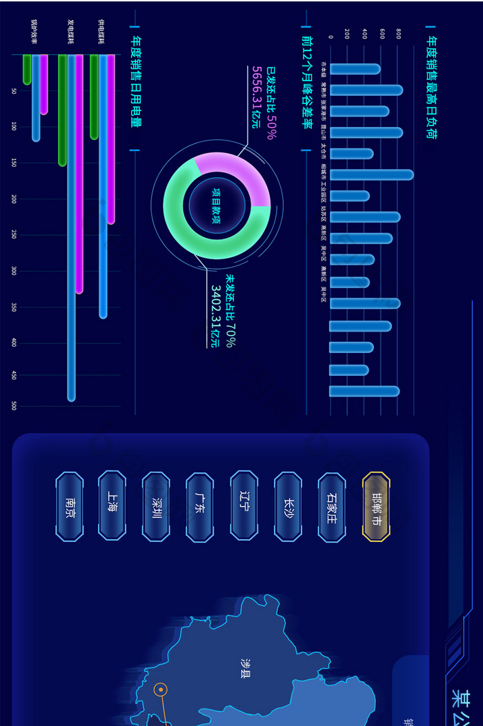 深蓝色可视化销售数据监控超级大屏