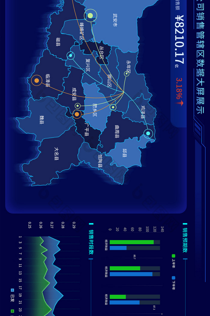 深蓝色可视化销售数据监控超级大屏