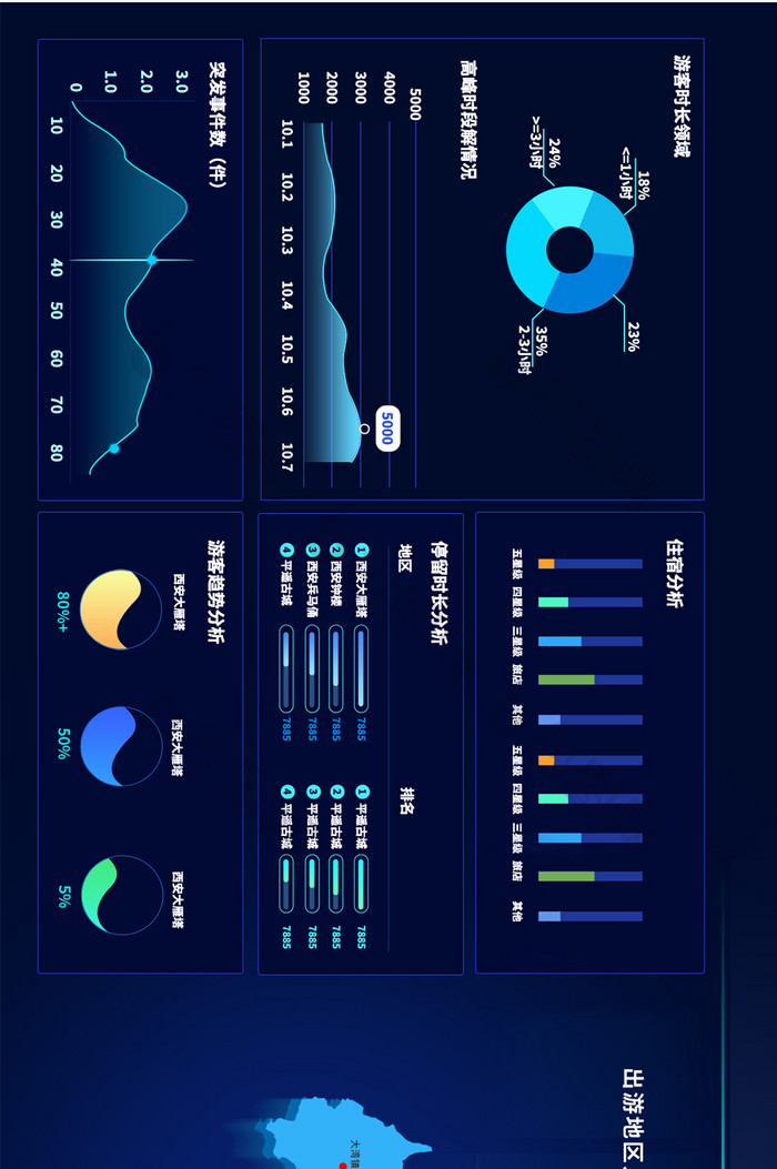 深色旅游行业大数据分析超级大屏