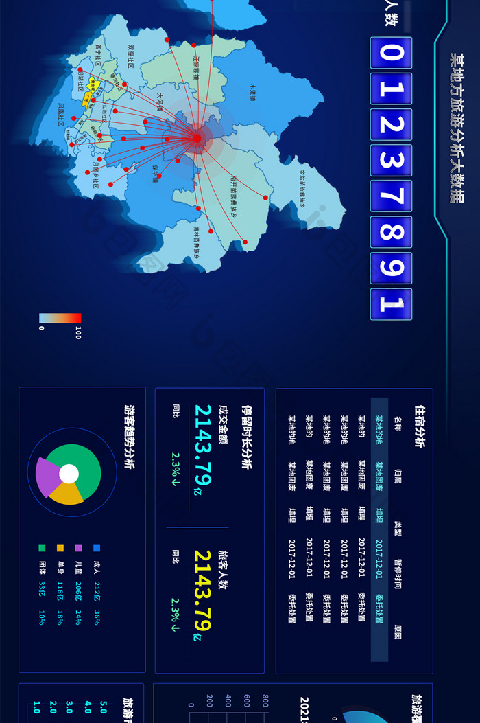 深色旅游行业大数据分析超级大屏