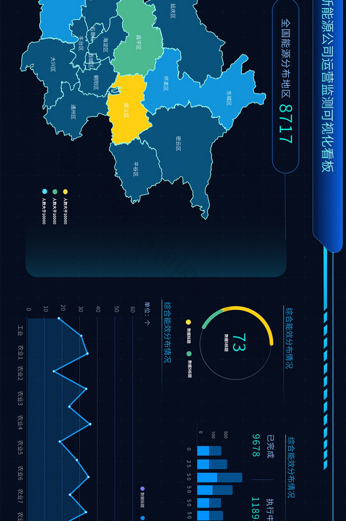 蓝色能源控大数据超级大屏