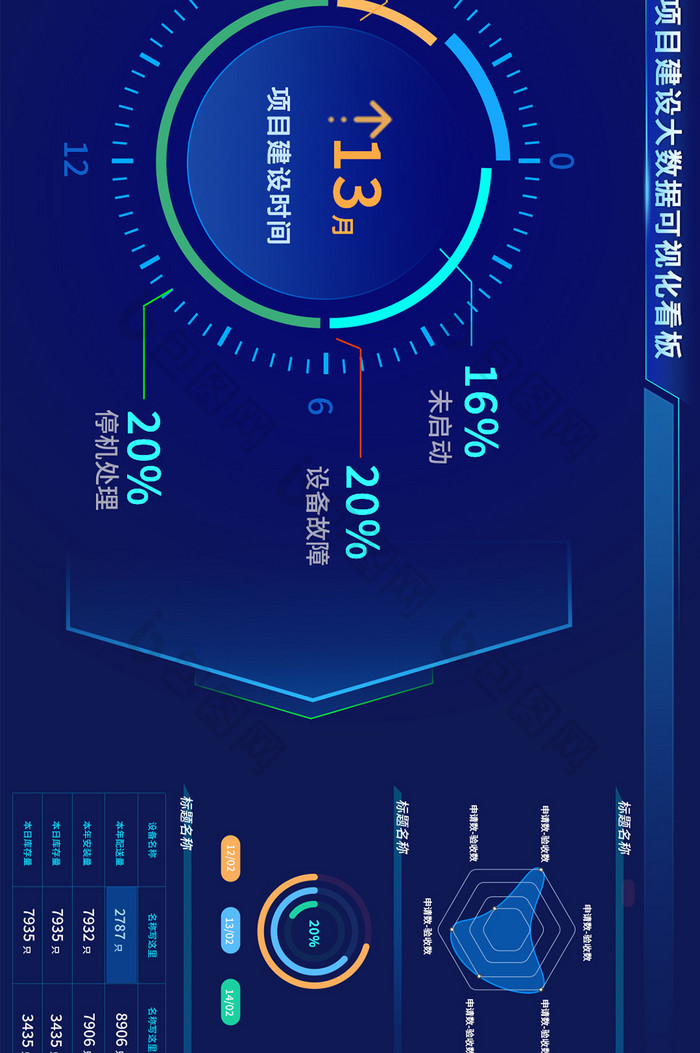 深色大数据超级大屏网页界面