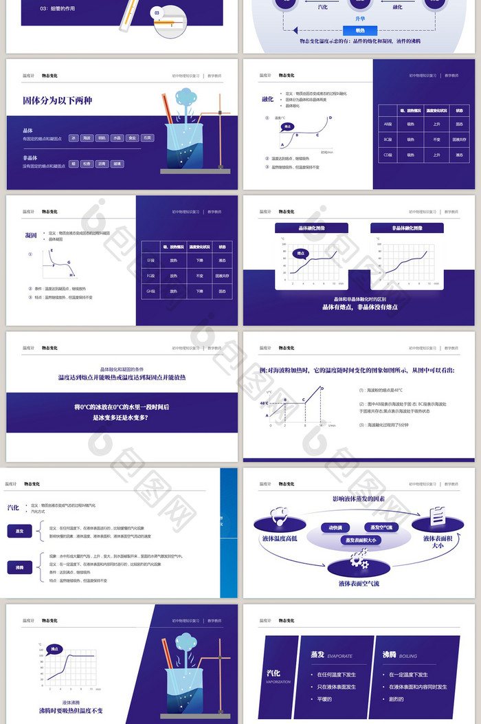 初中物理知识物态变化课件ppt模板