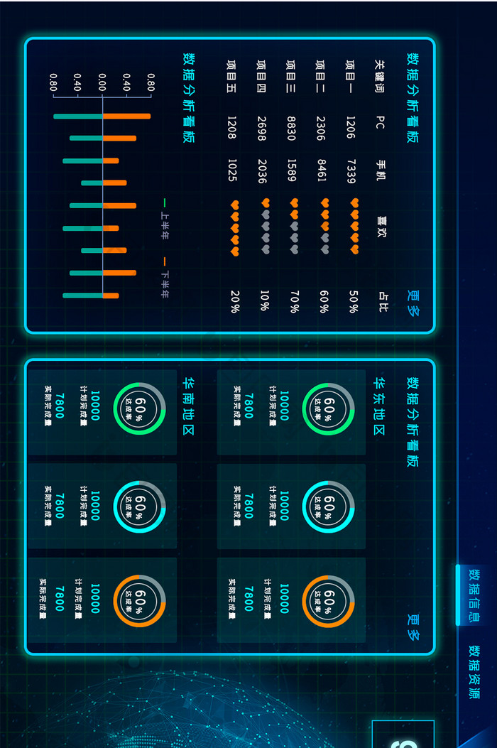 绿色网络数据管理后台化大数据大屏界面