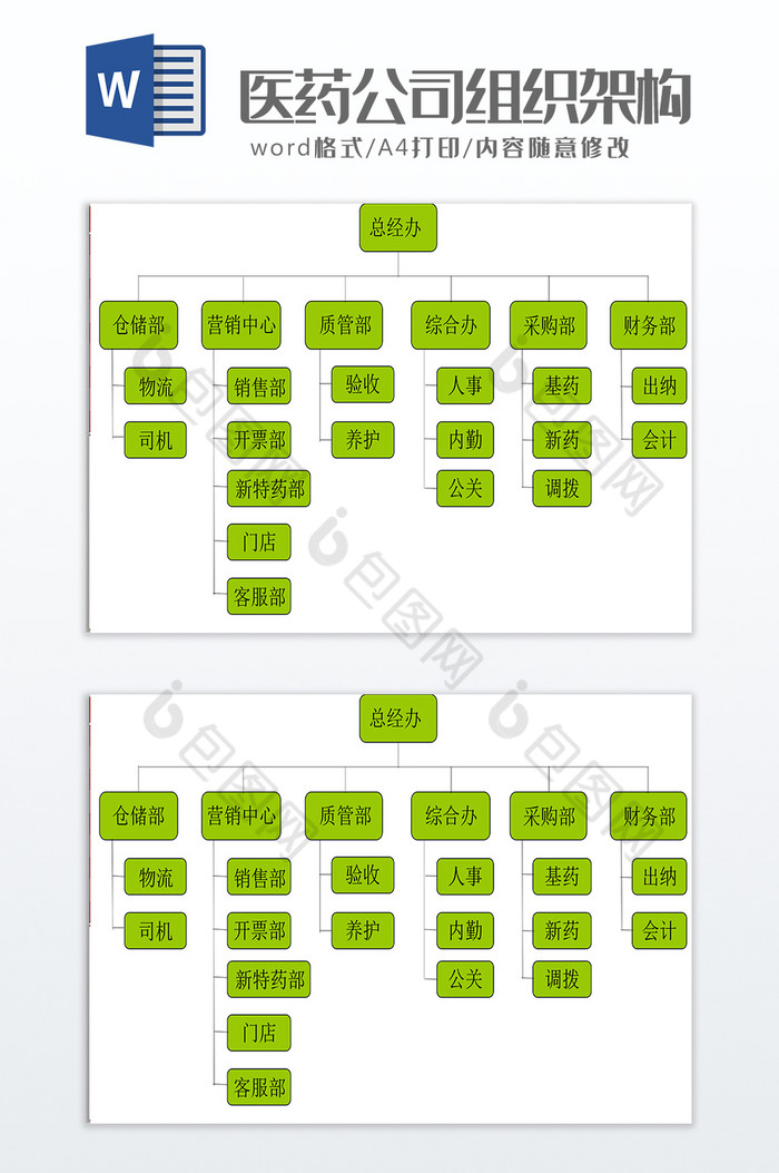 医药公司组织架构图word模板图片图片