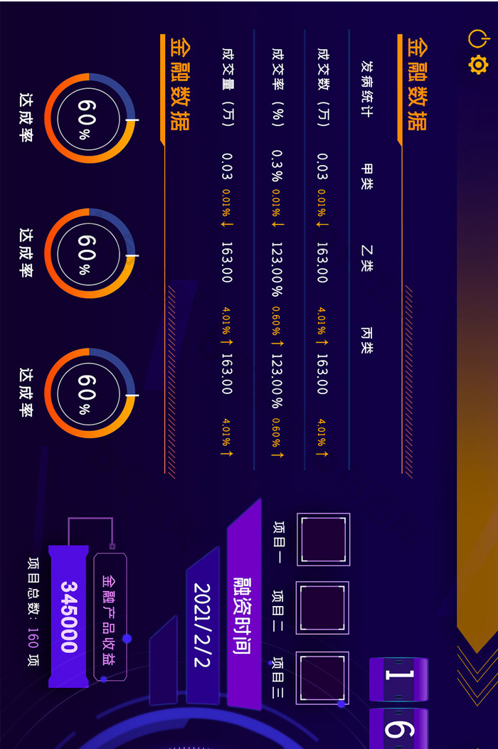 金融融资理财科技可视化网页大屏数据界面