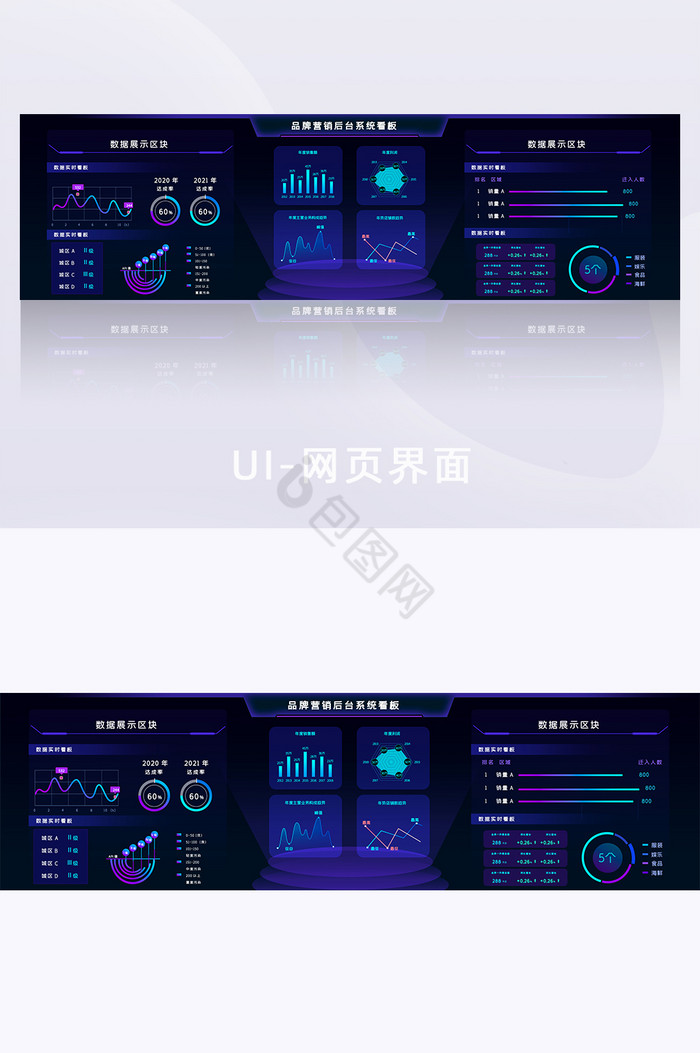 电商营销运营科技可视化网页大屏数据界面图片