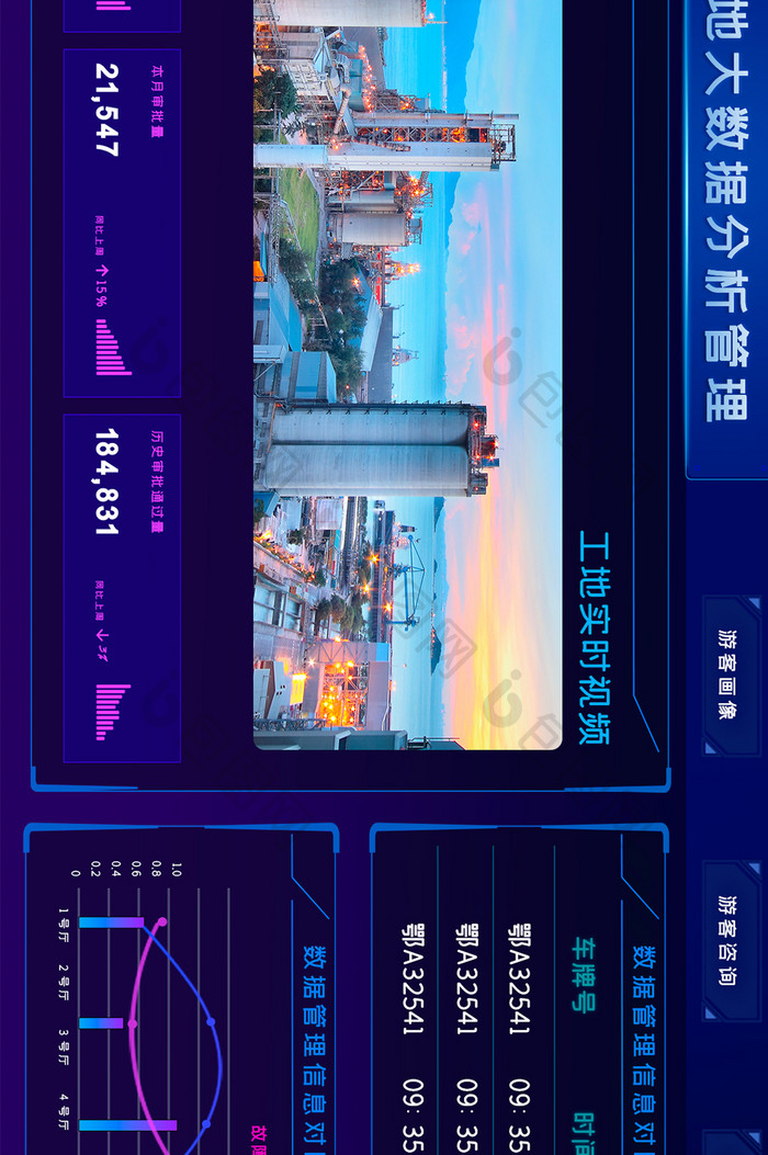 工地监管后台科技可视化网页大屏数据界面