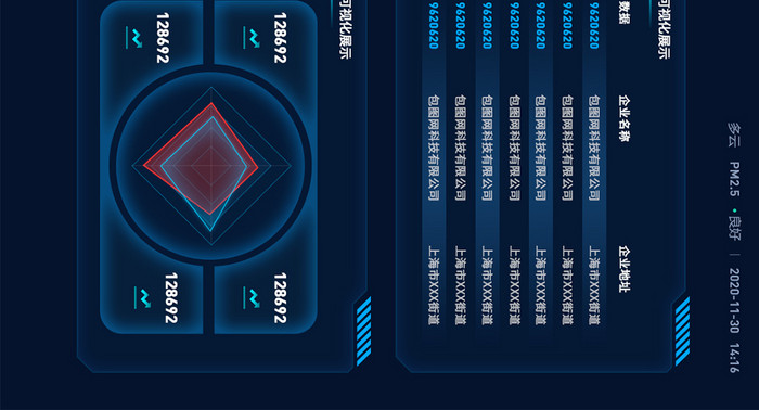 科技感数据可视化超级大屏图表展示