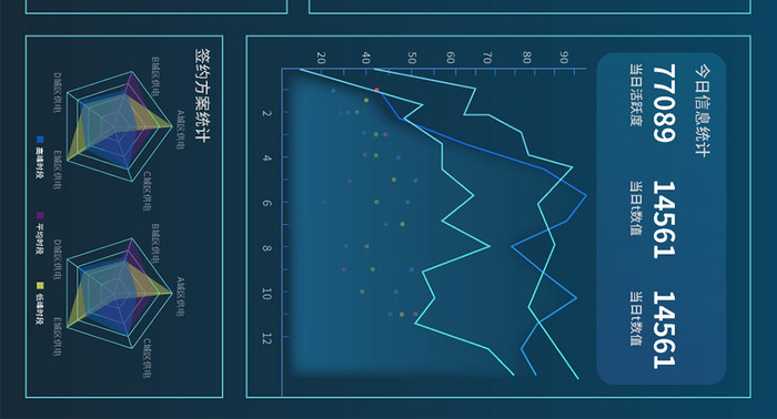 超级大屏可视化数据操控中心大数据研究后台