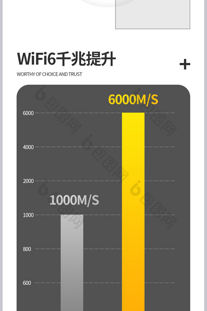 千兆路由器WiFi网络宽带流量产品详情页