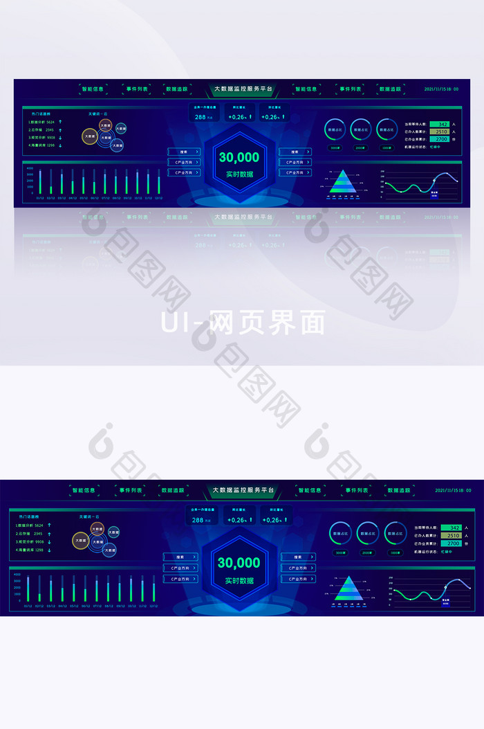 数据统计网页模板数据可视化大屏UI