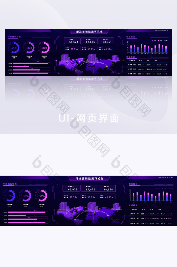 年化数据金融网页模板数据可视化大屏UI