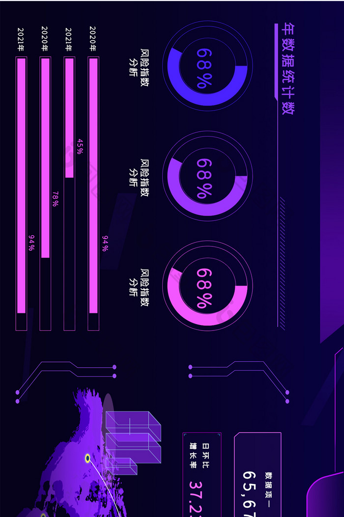 年化数据金融网页模板数据可视化大屏UI