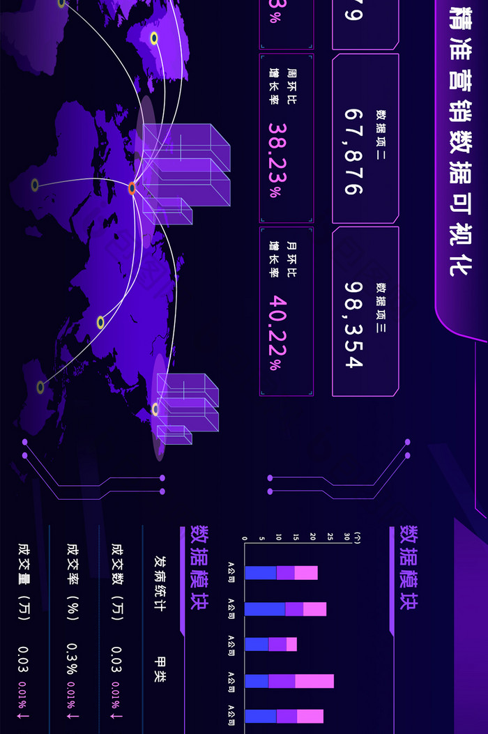 年化数据金融网页模板数据可视化大屏UI