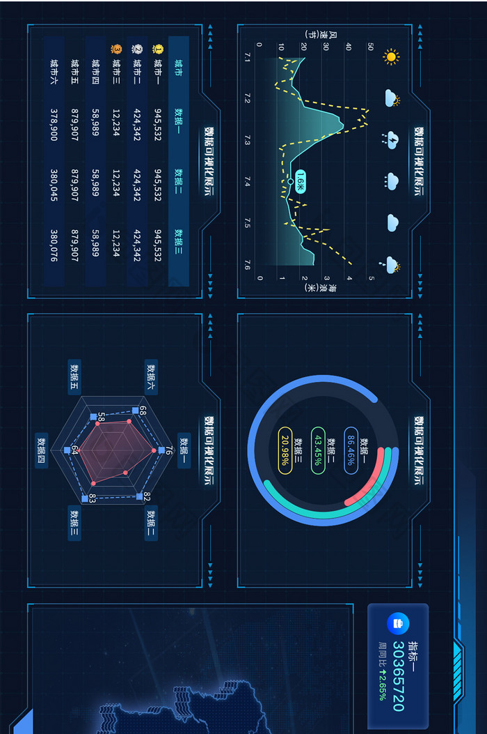 科技感酷炫可视化界面超级大屏信息化
