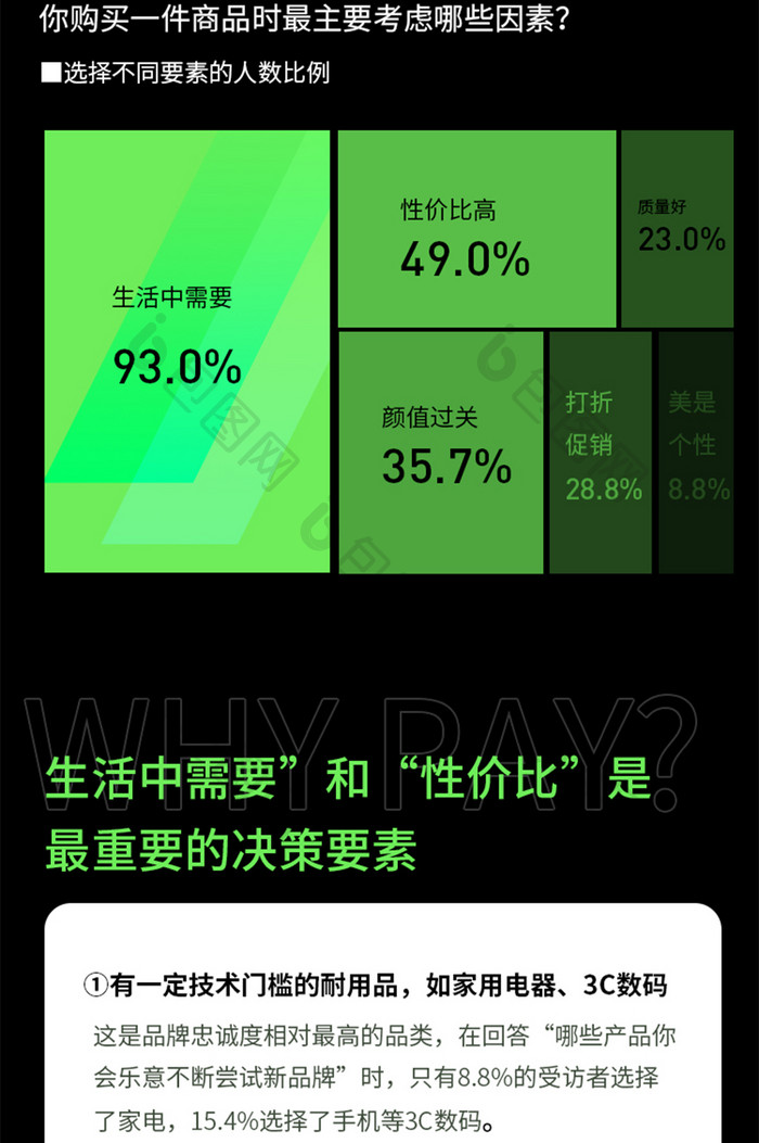 炫酷商务年轻消费趋势峰会报表H5长图