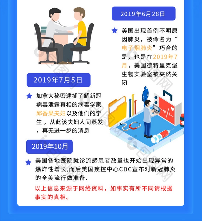 医疗新冠病毒H5UI设计长图