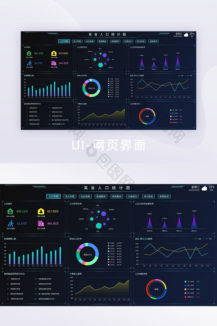 深色大气科技可视化人口数据统计界面