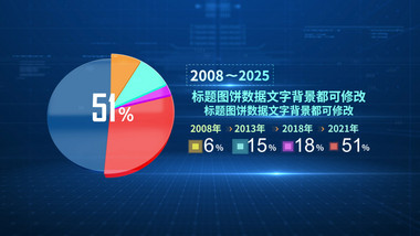 科技饼图数据ae模板