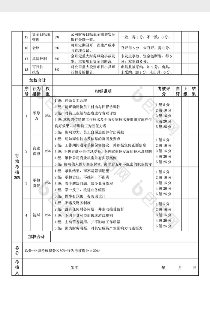 比赛评分表wodr模板4