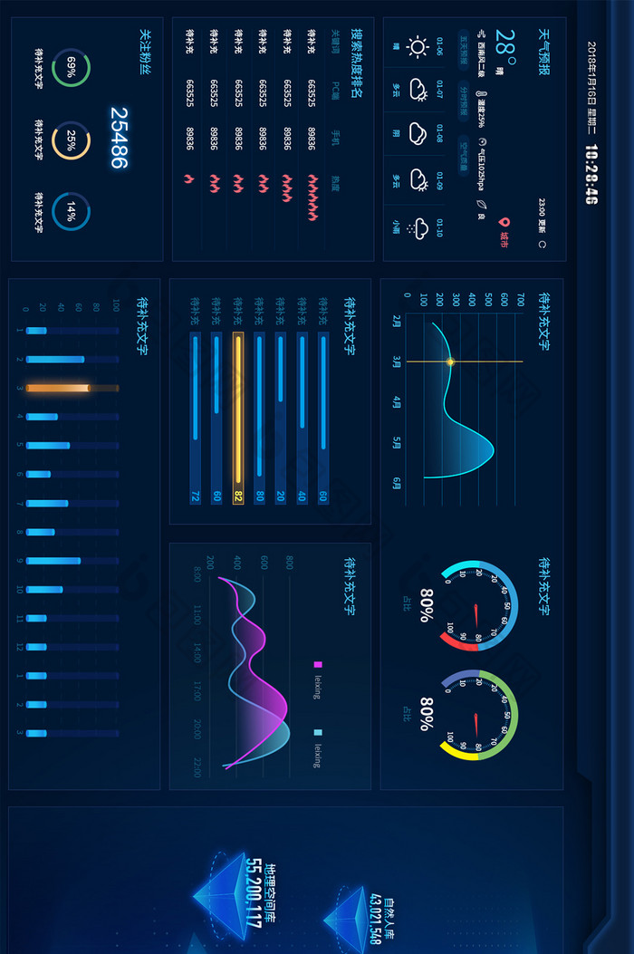科技感深色炫酷数据可视化超级大屏数据
