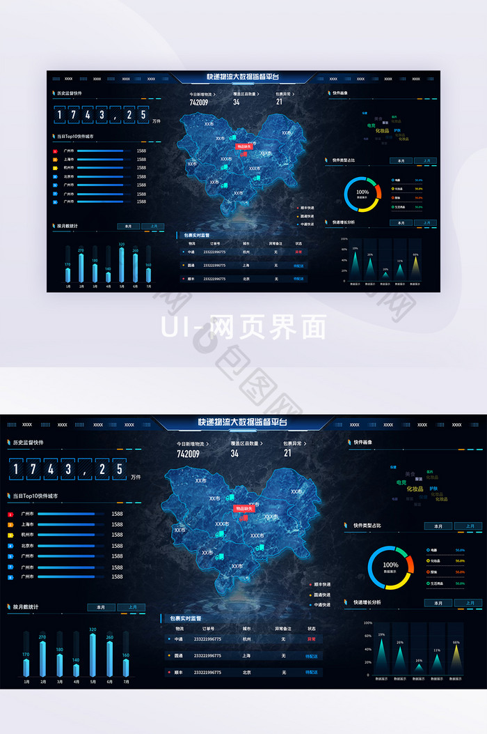 科技感深色炫酷物流快递数据可视化数据