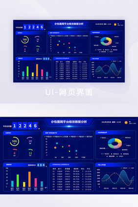 蓝色科技感可视化数据大屏绩效平台网页界面