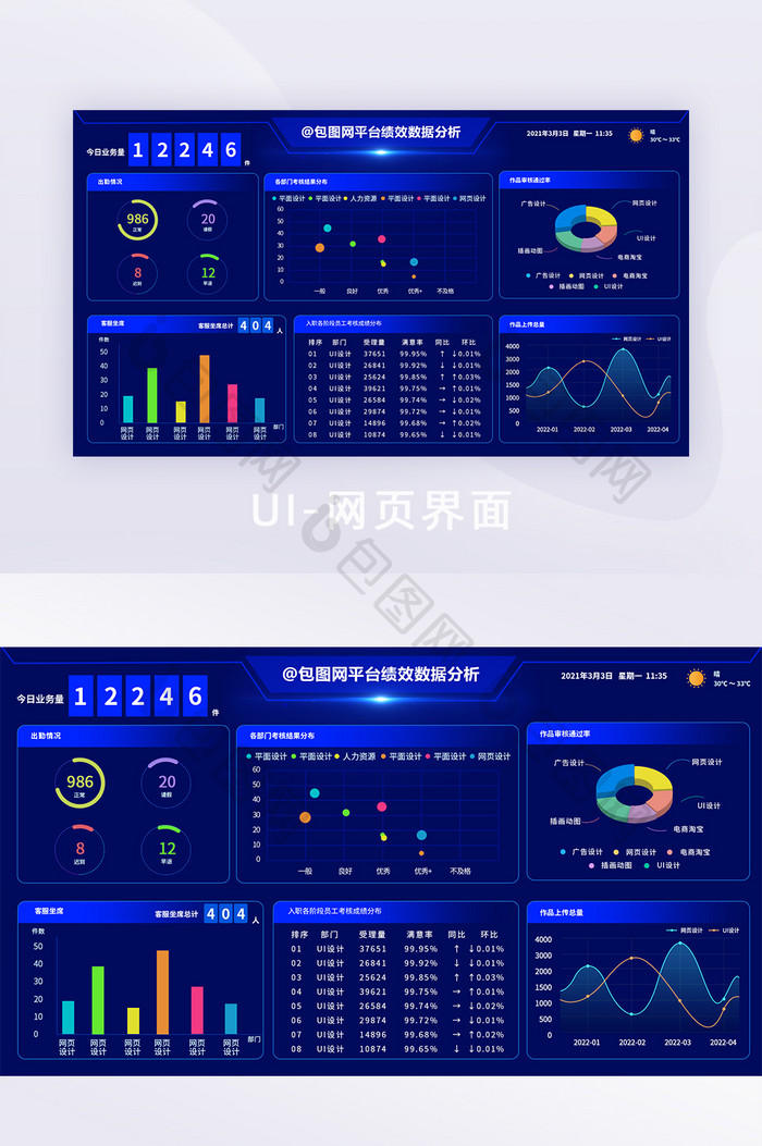 蓝色科技感可视化数据大屏绩效平台网页界面