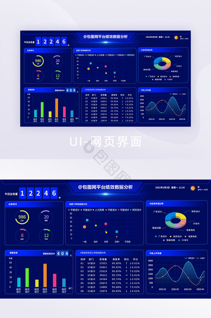 蓝色科技感可视化数据大屏绩效平台网页界面图片