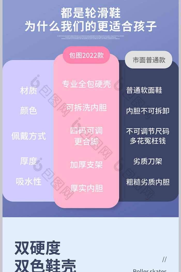 儿童节礼物清新儿童轮滑鞋详情页设计模板