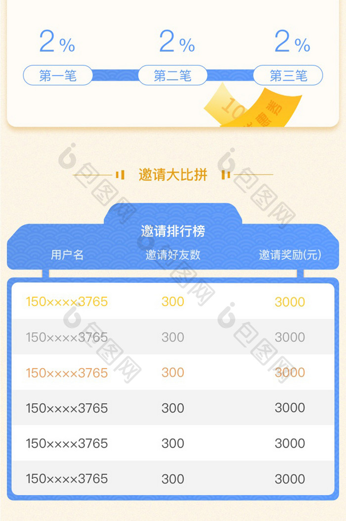 科技类金融理财运营活动创意设计h5长图