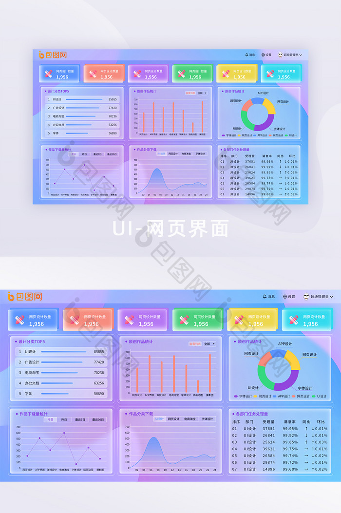 彩色毛玻璃风格可视化数据UI界面