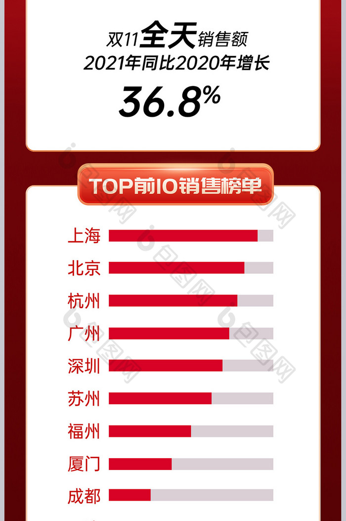 双11预售红色喜庆风销售战报图