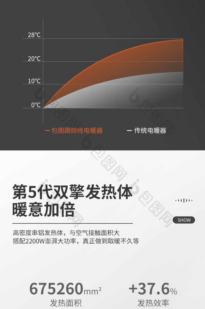 简约踢脚线电暖器详情页描述页设计模板