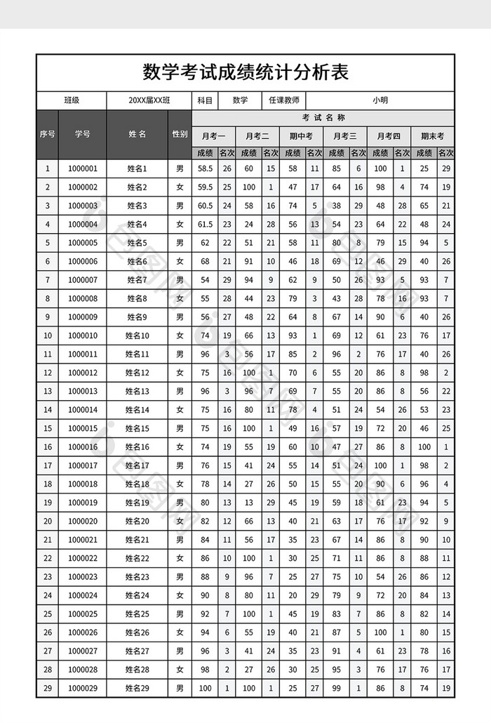 数学考试成绩统计分析表