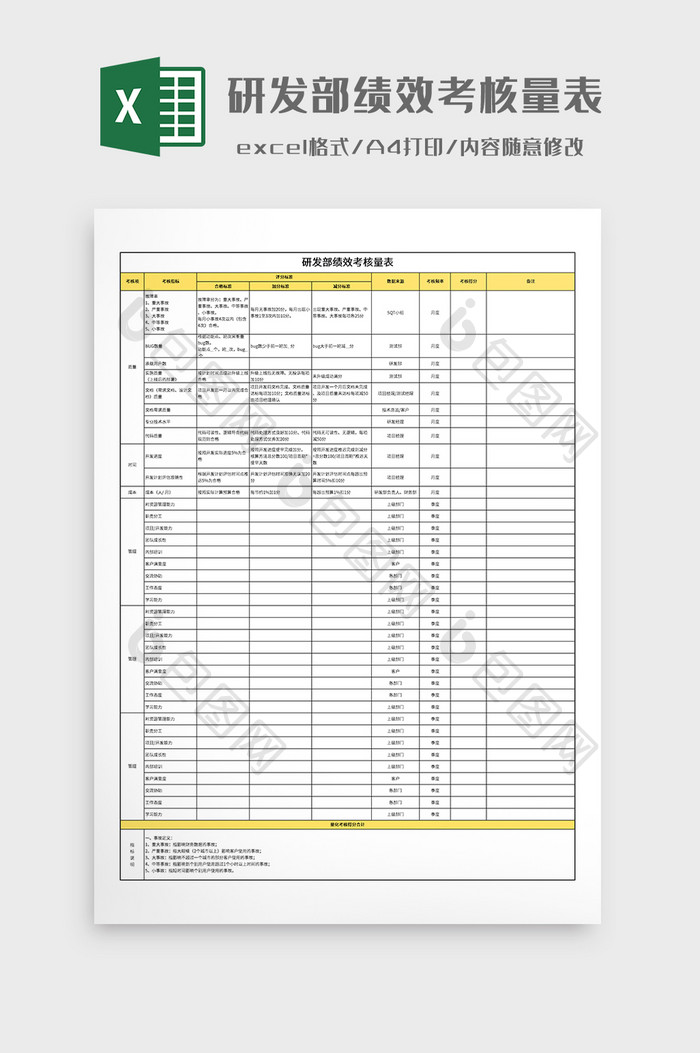 研发部绩效考核量表