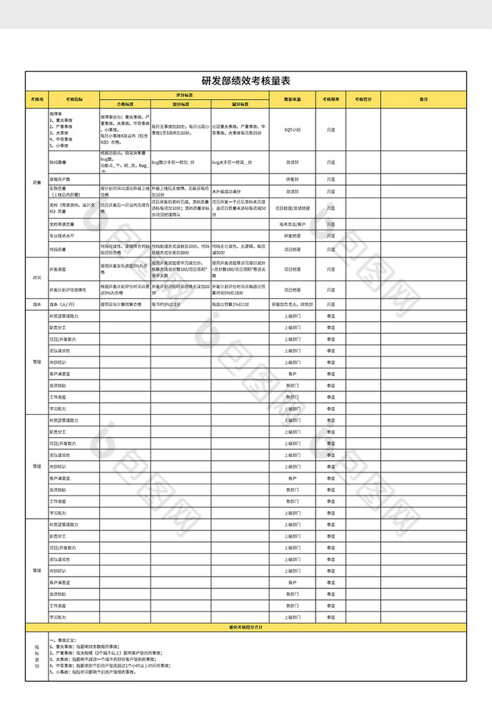 研发部绩效考核量表